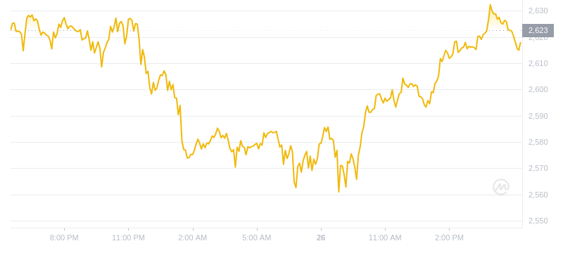 2024年09月26日以太坊价格